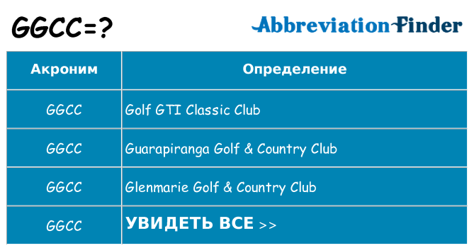 Что означает аббревиатура ggcc
