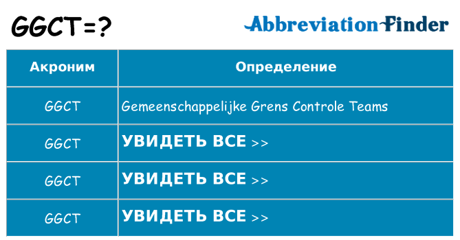Что означает аббревиатура ggct