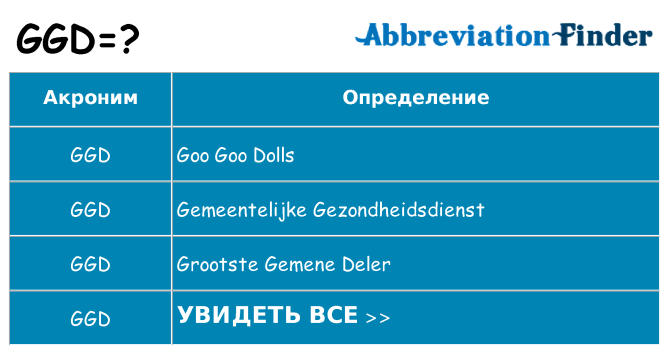 Что означает аббревиатура ggd