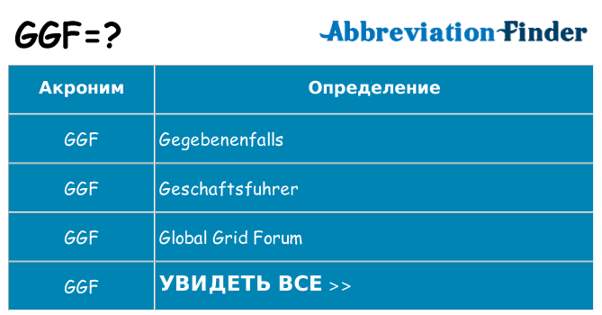 Что означает аббревиатура ggf