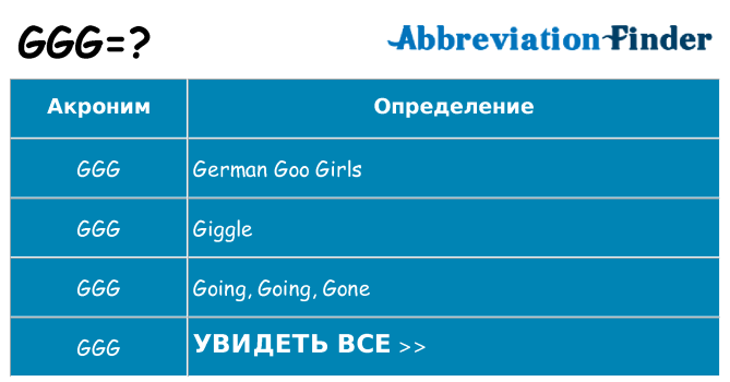 Что означает аббревиатура ggg