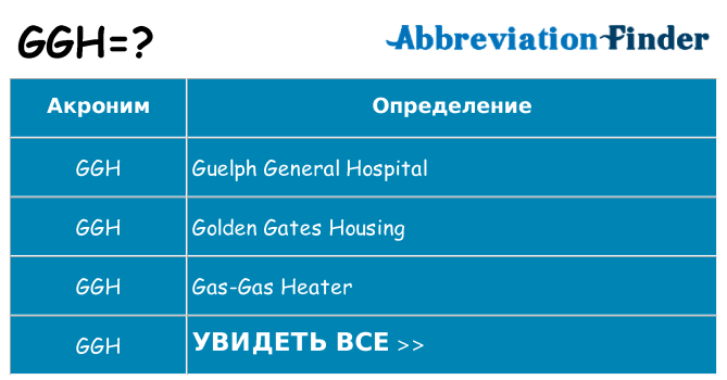 Что означает аббревиатура ggh