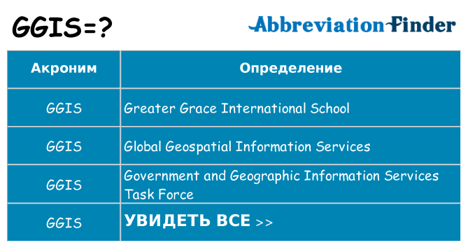 Что означает аббревиатура ggis
