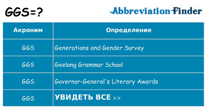 Что означает аббревиатура ggs.