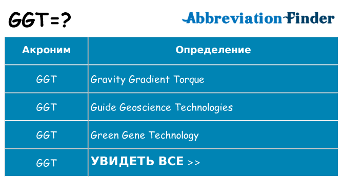 Что означает аббревиатура ggt