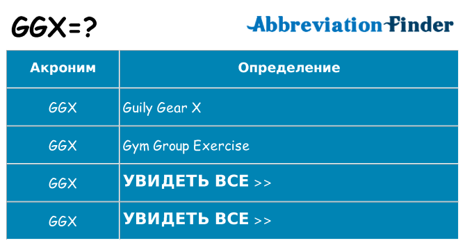 Что означает аббревиатура ggx