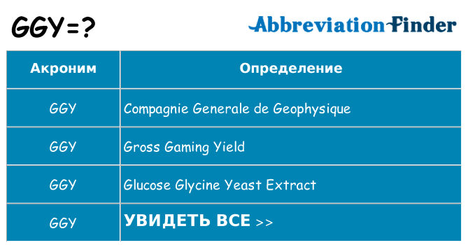Что означает аббревиатура ggy