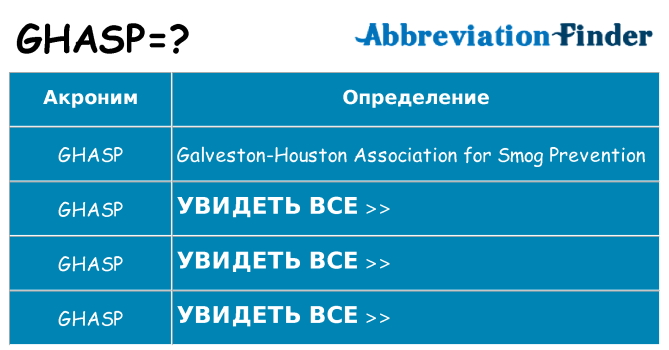 Что означает аббревиатура ghasp
