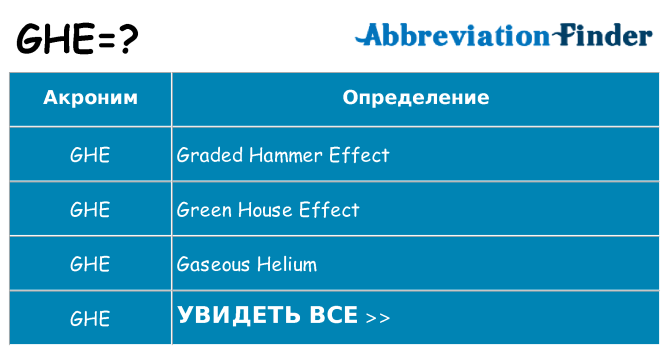 Что означает аббревиатура ghe