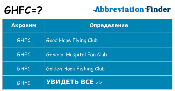 Что означает аббревиатура ghfc