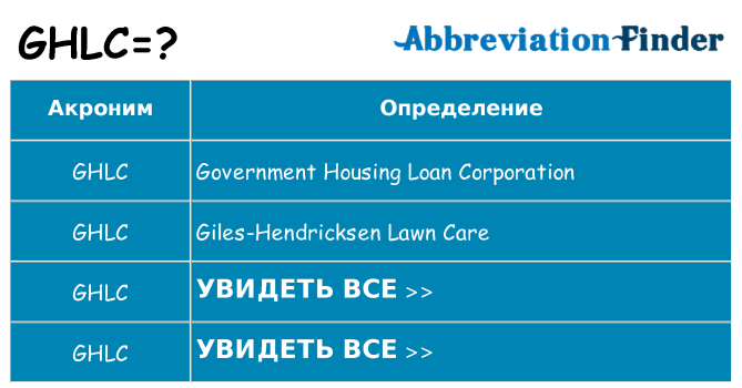 Что означает аббревиатура ghlc
