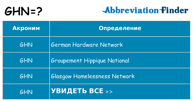 Что означает аббревиатура ghn