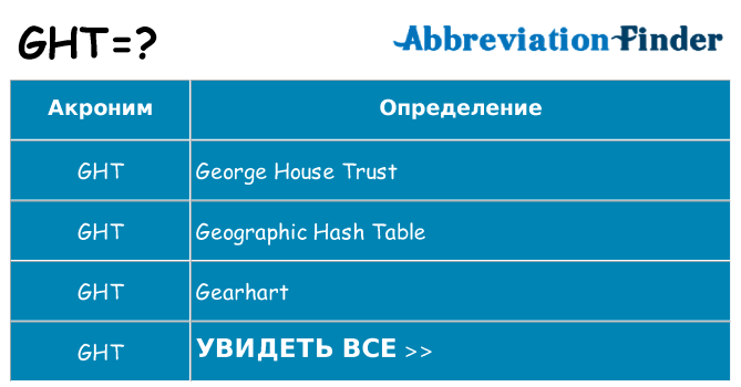 Что означает аббревиатура ght