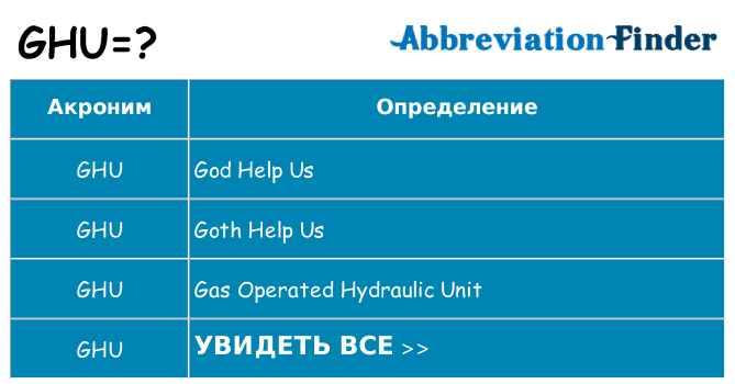 Что означает аббревиатура ghu