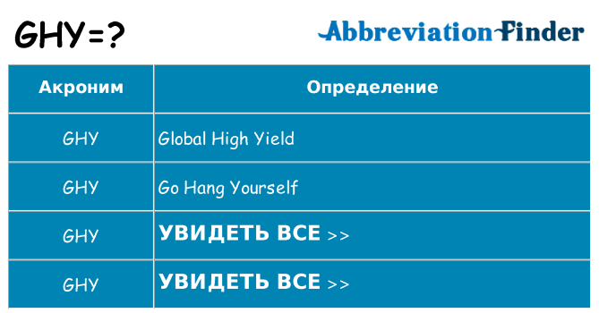 Что означает аббревиатура ghy