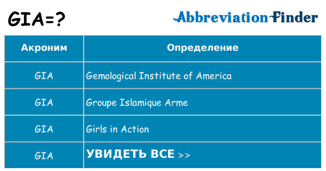 Что означает аббревиатура gia