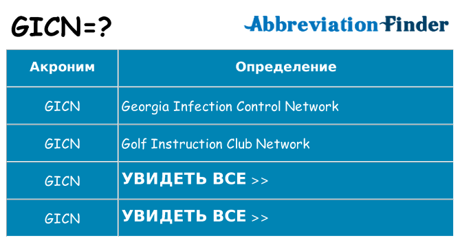 Что означает аббревиатура gicn