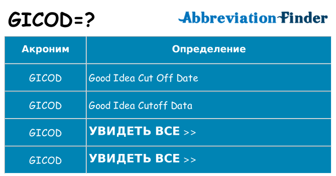 Что означает аббревиатура gicod