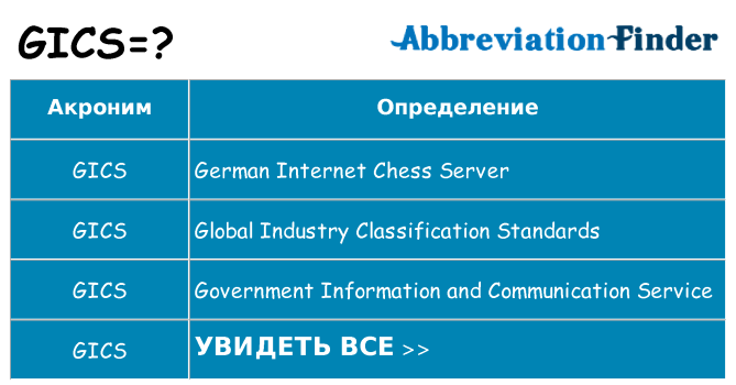 Что означает аббревиатура gics