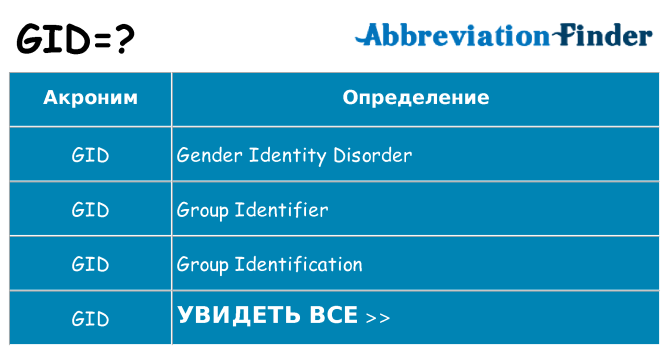 Что означает аббревиатура gid