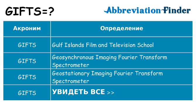 Что означает аббревиатура gifts
