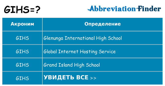 Что означает аббревиатура gihs