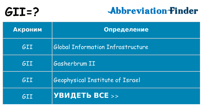 Что означает аббревиатура gii