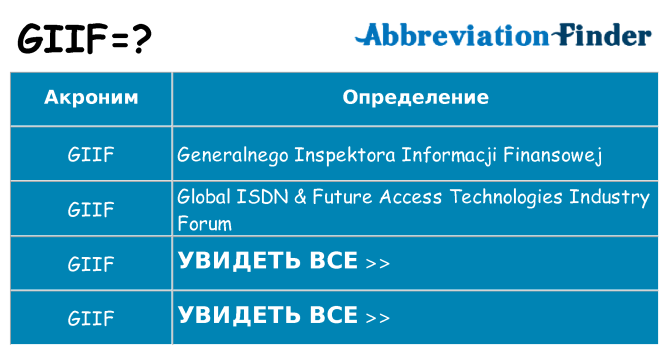 Что означает аббревиатура giif