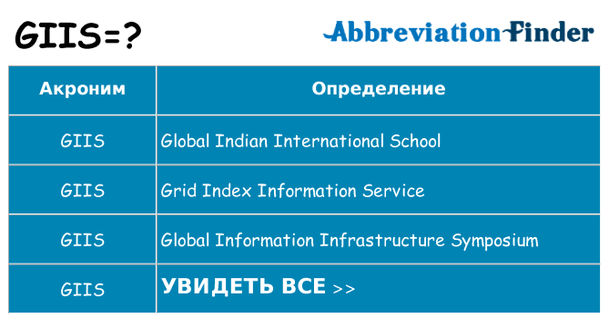 Что означает аббревиатура giis