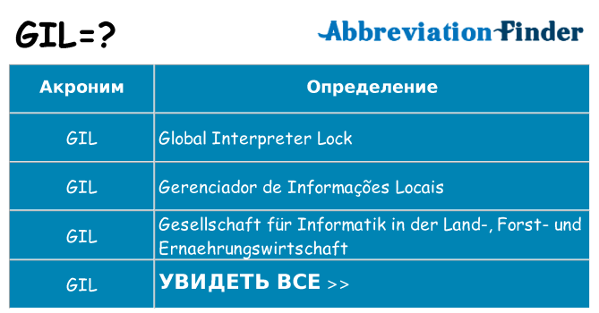 Что означает аббревиатура gil