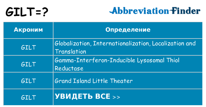 Что означает аббревиатура gilt