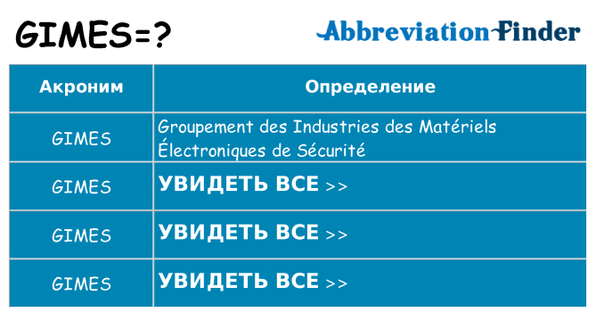 Что означает аббревиатура gimes