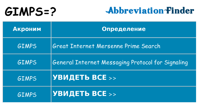 Что означает аббревиатура gimps
