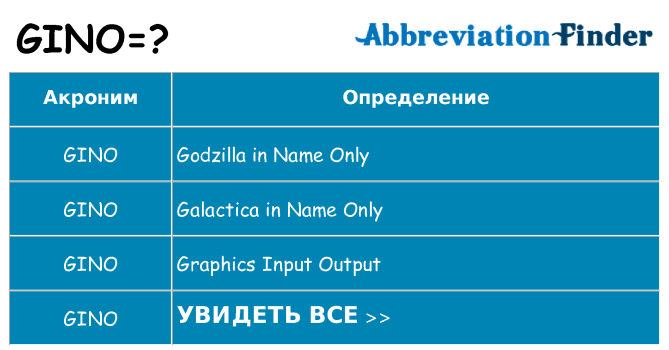 Что означает аббревиатура gino