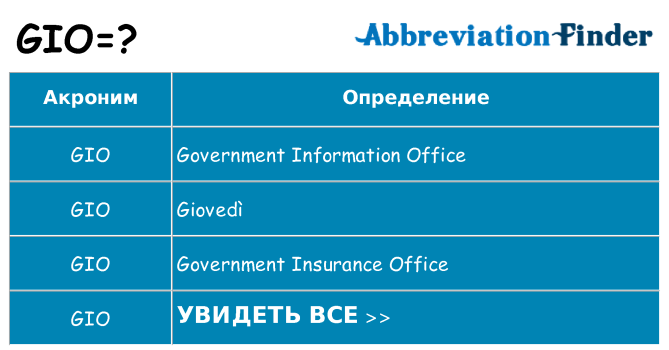 Что означает аббревиатура gio