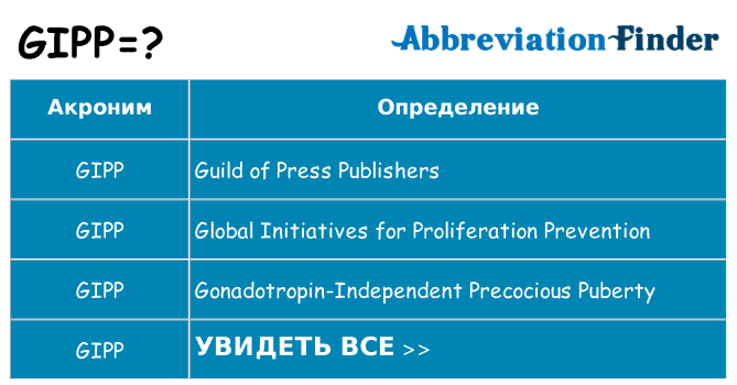 Что означает аббревиатура gipp