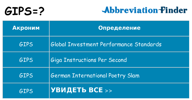 Что означает аббревиатура gips