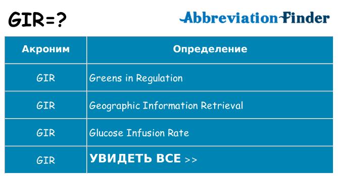 Что означает аббревиатура gir