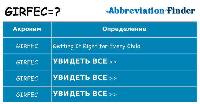 Что означает аббревиатура girfec