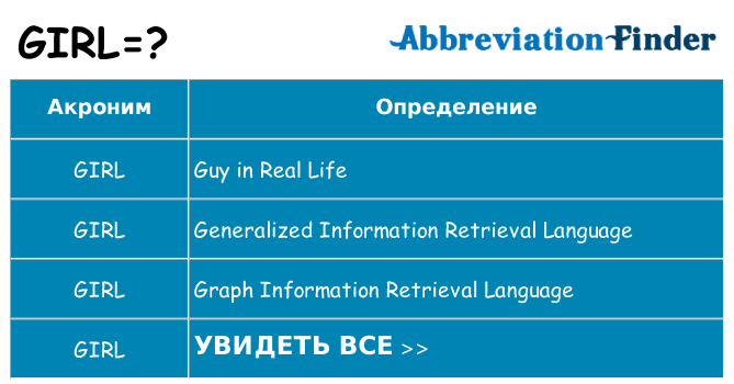 Что означает аббревиатура girl