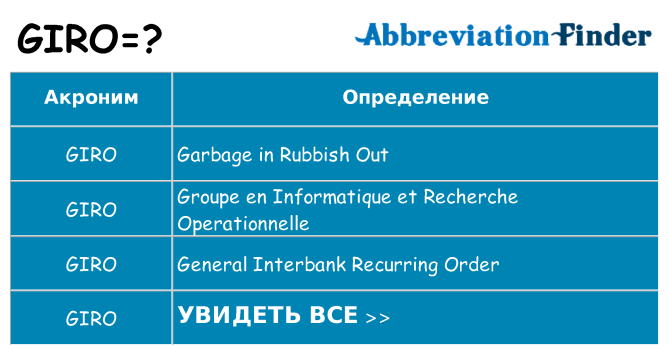 Что означает аббревиатура giro