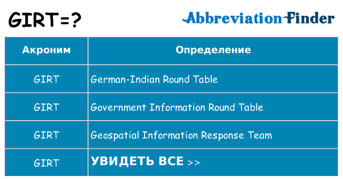Что означает аббревиатура girt