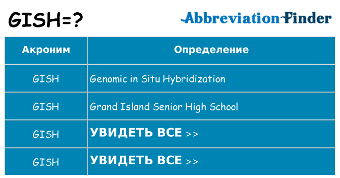 Что означает аббревиатура gish