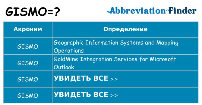 Что означает аббревиатура gismo