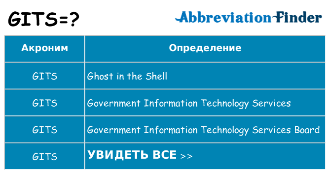 Что означает аббревиатура gits