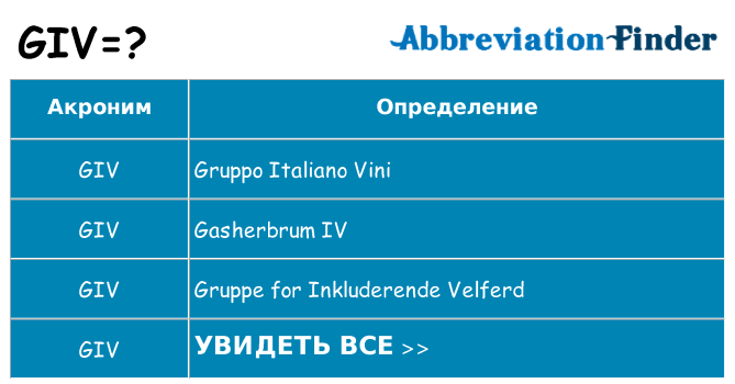 Что означает аббревиатура giv