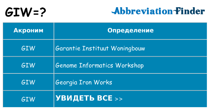 Что означает аббревиатура giw