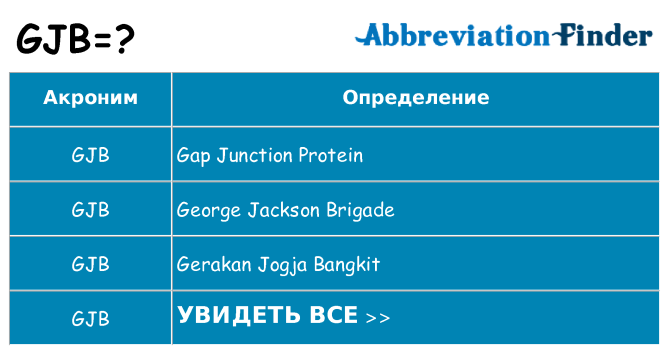 Что означает аббревиатура gjb