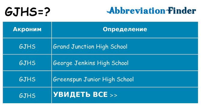 Что означает аббревиатура gjhs