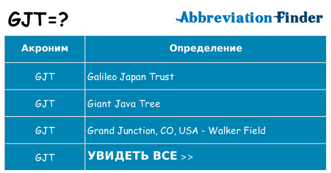 Что означает аббревиатура gjt